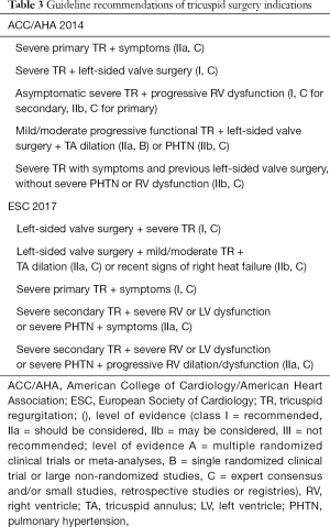 Click on image to zoom Table 3