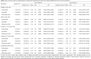 Click on image to zoom Table 1