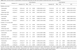 Click on image to zoom Table 2