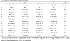 Table 1