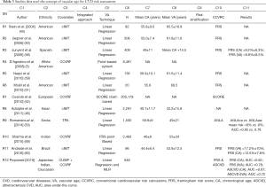 Click on image to zoom Table 3