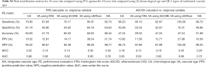 Click on image to zoom Table S2
