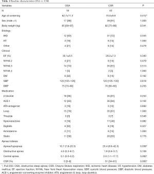 Table 1