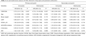 Click on image to zoom Table 2