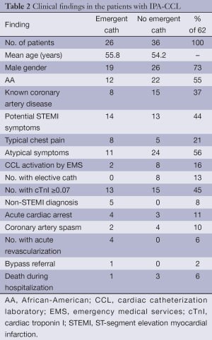 Table 2