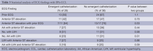 Table 3