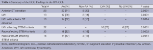 Table 4