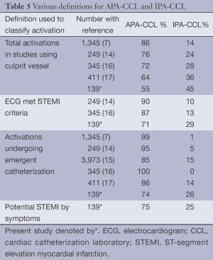 Table 1