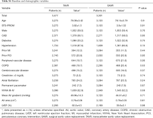 Table S1