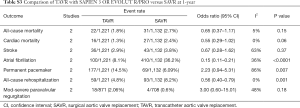 Table S3