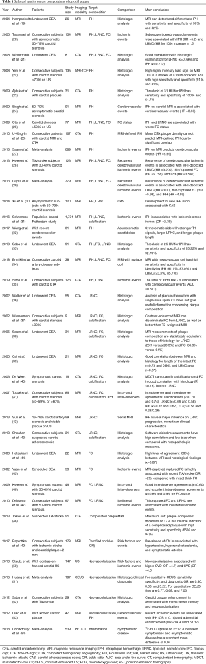 Click on image to zoom Table 1