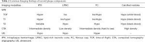 Click on image to zoom Table 2