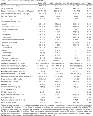 Click on image to zoom Table 1