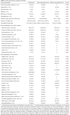 Click on image to zoom Table 2