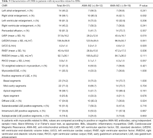 Table 3