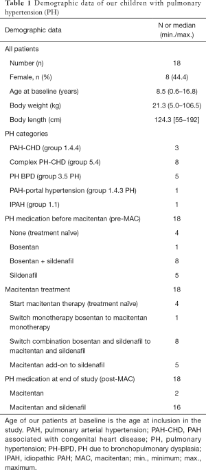 Click on image to zoom Table 1