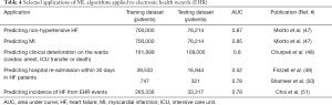 Click on image to zoom Table 4