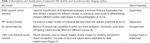 Click on image to zoom Table 1