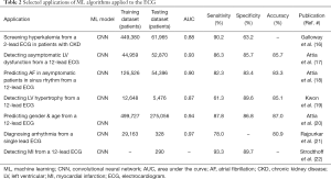 Click on image to zoom Table 2