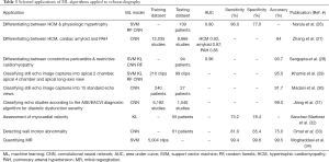 Click on image to zoom Table 3