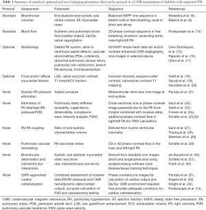 Click on image to zoom Table 1