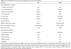 Click on image to zoom Table 1