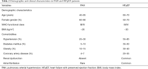 Click on image to zoom Table 2