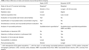Click on image to zoom Table 2