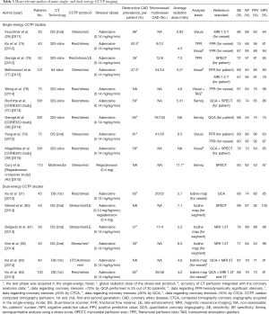Click on image to zoom Table 3