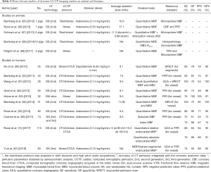 Click on image to zoom Table 4
