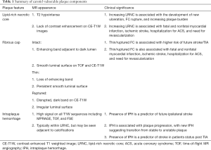 Click on image to zoom Table 1