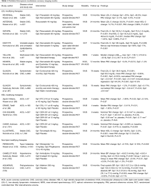 Click on image to zoom Table 1
