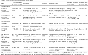 Click on image to zoom Table 2