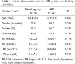 Click on image to zoom Table 1