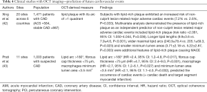 Click on image to zoom Table 4