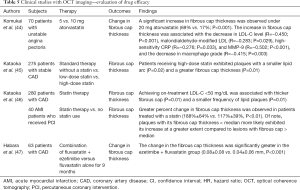Click on image to zoom Table 5