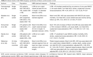 Click on image to zoom Table 6