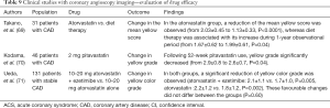 Click on image to zoom Table 9