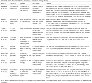 Table 3