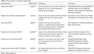 Table 1