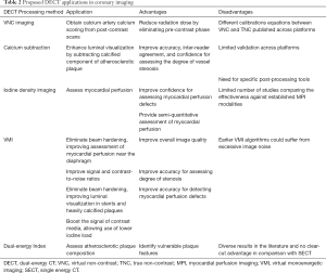 Click on image to zoom Table 2