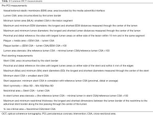 Click on image to zoom Table 1