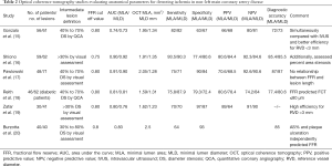 Click on image to zoom Table 2