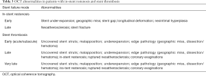 Click on image to zoom Table 3