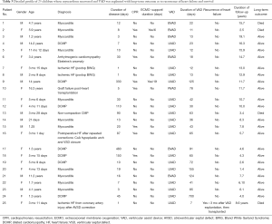 Click on image to zoom Table 3