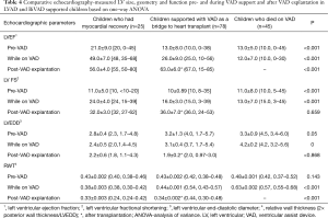 Table 4