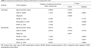 Click on image to zoom Table 5