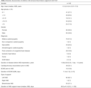 Click on image to zoom Table 1