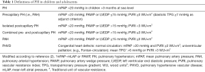 Click on image to zoom Table 1