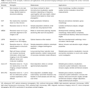 Click on image to zoom Table 1